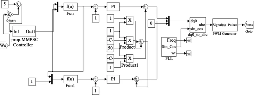 Figure 2. Control block of MMPSC.                                                                          
