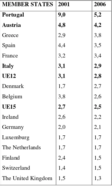 Table 5 - Deaths: rates standardized incidence per every 100,000 employee in EU 