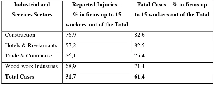 Table 8 – Accidents in Small Business – Year 2006 