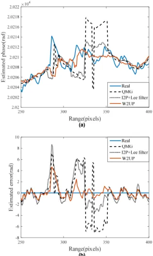 TABLE 2. Evaluation results of simulated data.