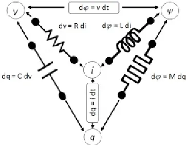 FIGURE 2. Bilayer structure of the memristor.   