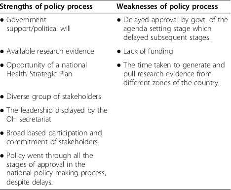 Table 2 Strengths and Weaknesses of development of theOHP as perceived by respondents