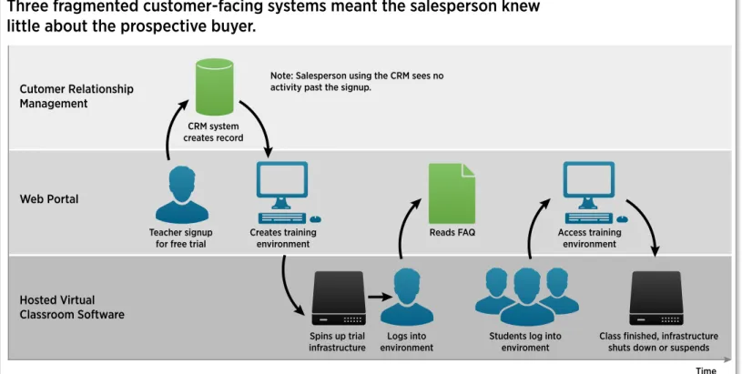 Figure	2.	Sample	raw	log	data	from	web	activity.FirstName=JohnFirstSessionLength=0HasCampaigns=FalseHasOpenCancelRequest=FalseIsBlocked=FalseIsCollaborator=FalseIsEmailVerified=FalseIsEntApp=FalseIsPhoneNumberVerified=FalseIsPro=TrueIsRoot=FalseIsTrusted=F