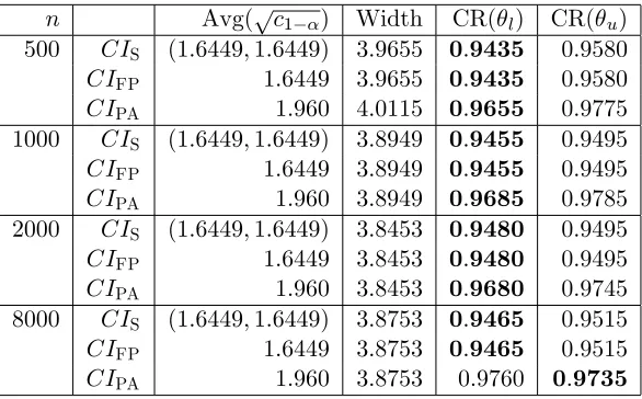 Table 6: Summary Statistics for Two Brackets