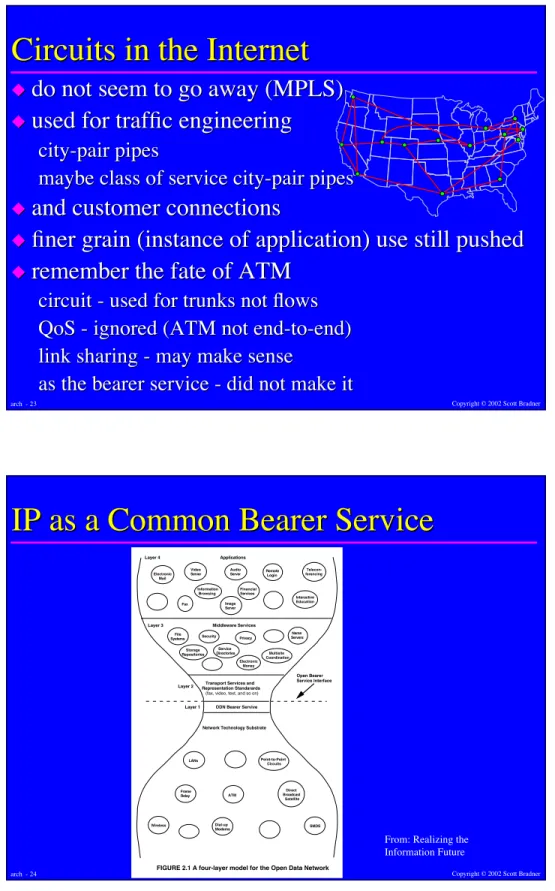 FIGURE 2.1 A four-layer model for the Open Data Network