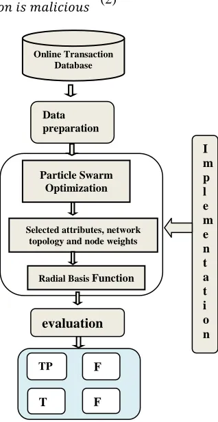 Figure 1: Workflow of the proposed system 