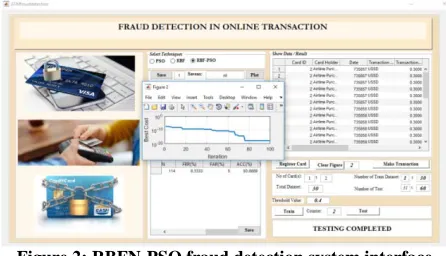 Figure 2: RBFN-PSO fraud detection system interface 