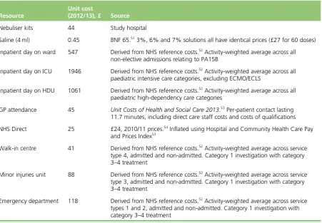 TABLE 2 Unit costs