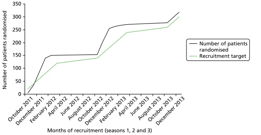 FIGURE 1 Participant recruitment curve.
