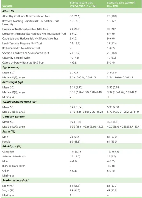 TABLE 6 Demographics (FAS)