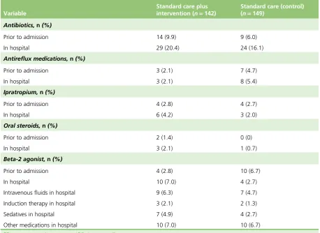 TABLE 7 Viral status by season