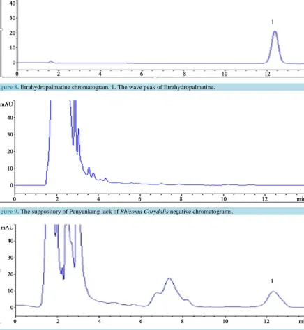 Figure 10. The suppository of Penyankang sample chromatograms. 1. The wave peak of Etrahydropalmatine