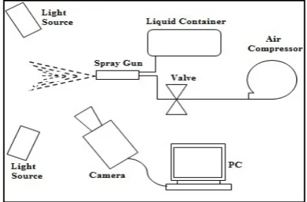 Figure 1: Schematic drawing of the experimental setup.  