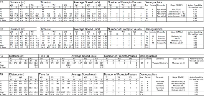 Table 2:  Quantitative data from the walks conducted in each of the fieldwork sites. 