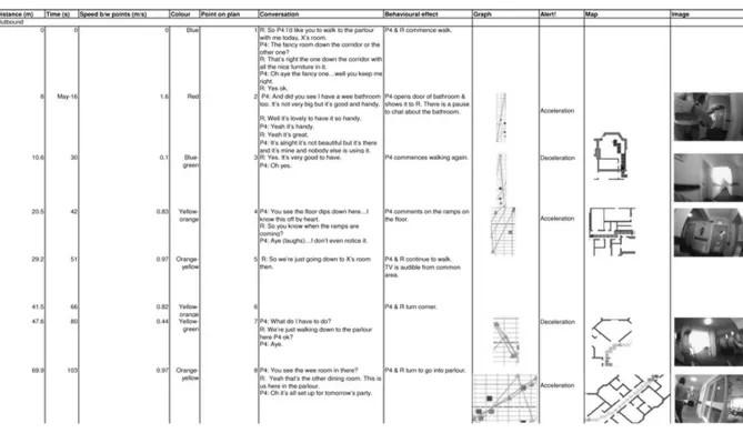 Figure 4:  Excerpt of data from Microsoft Excel sheets used to examine the empirical data and in the synthesis of results