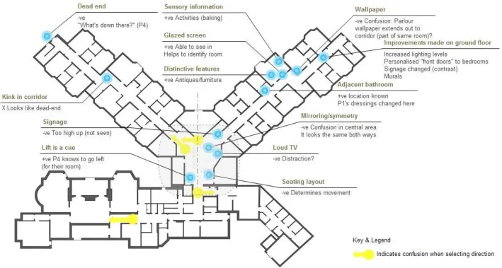 Figure 5: Example of a visual summary of the wayfinding issues that were observed as part of the wayfinding walks in the Y-shape plan (F2)
