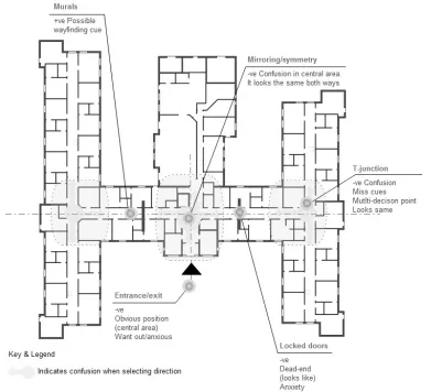 Figure 6:  Example of a visual summary of the wayfinding issues that were observed as part of the wayfinding walks in the H-shape plan (F3)