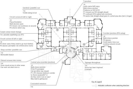Figure 8:  Example of a visual summary of the wayfinding issues that were observed as part of the wayfinding walks in the circuit plan (F5)