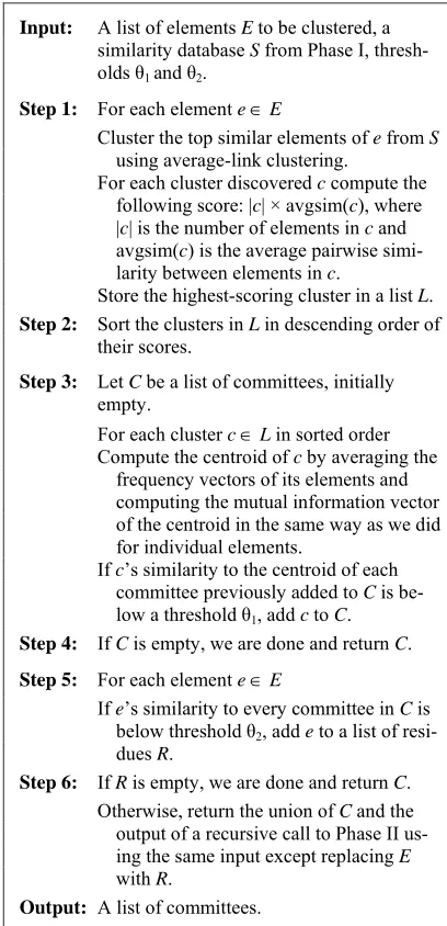 Figure 1. Phase II of CBC.