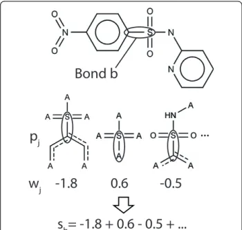 Figure 2 Illustration of pattern to bond weight mapping. The weight w j of a pattern p j is added to the score s b of a bond b if the