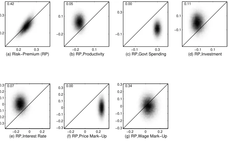 Figure 7: Structural feature scatter plots for the smoothed risk-premium (rp)