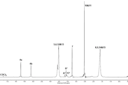 Figure 5. the ester end-groups; 131H NMR of PBIBS. The numbered signals (4 to 15) correspond to the protons assigned to the structures as shown in Scheme 6