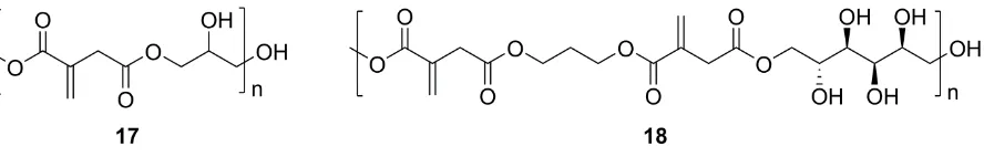 Table 3. %mol itaconate:mesaconate:citraconate for the PGI and PPISI backbones. 