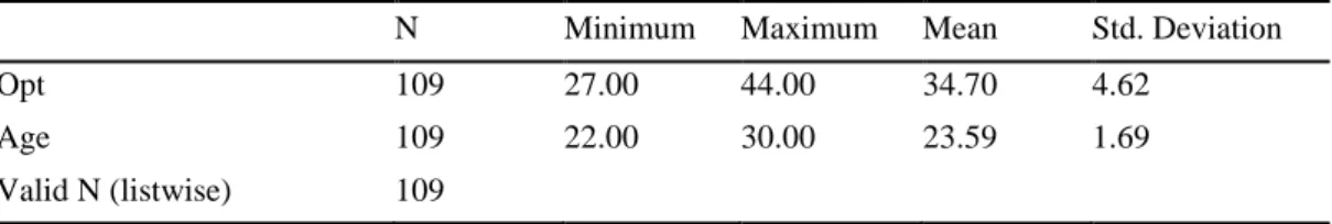 Table 4. Descriptive Statistics of Scores in Pre-test and Post-test 