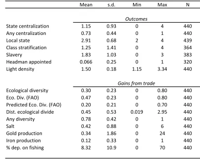 Table 2. Summary Statistics