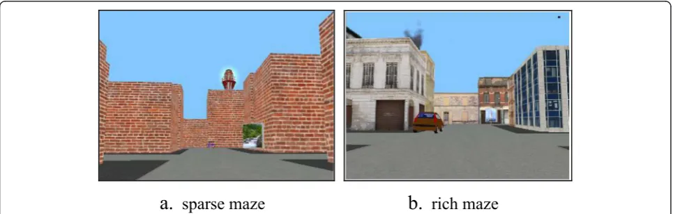 Fig. 1 Screenshots of the sparse and rich maze. a Sparse maze. b. Rich maze