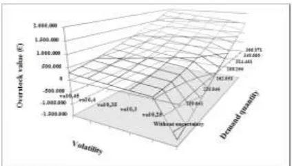 Table 2: Parameters value for the numerical example 