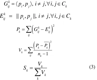 Figure 4. Values of the quantity GkikjEij, normalized over the size of cloud. Note that as the distance increases, the saliency values of ball and box converge