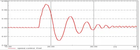Figure 7. Pref value output by hill climbing algorithm. 