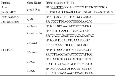 Table S1 Primer sequence used in this study. 
