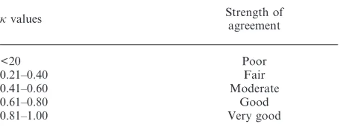 Table 3 Guidelines for the interpreting the  stat- stat-istic [8,10]