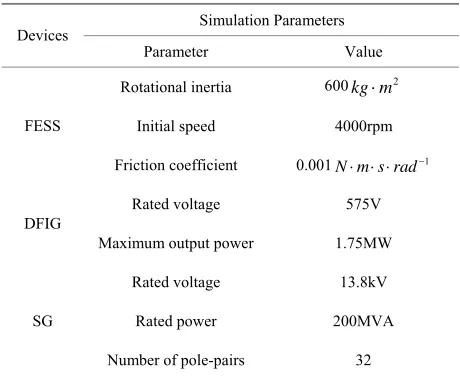 Table 1. Main parameters of the simulation system. 