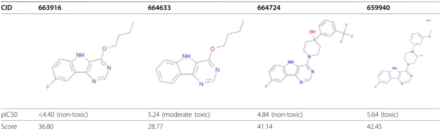 Figure 3 ROC plots of 5-fold cross-validated NCGC IC50 FCFP_6 (left) and BCI (right) models