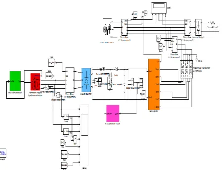 Figure 4. Model of WECS Connected to Grid in SIMU-LINK.  