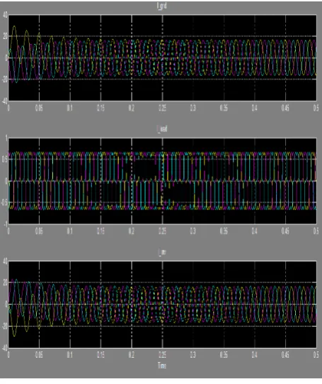 Table 1. System parameters. 