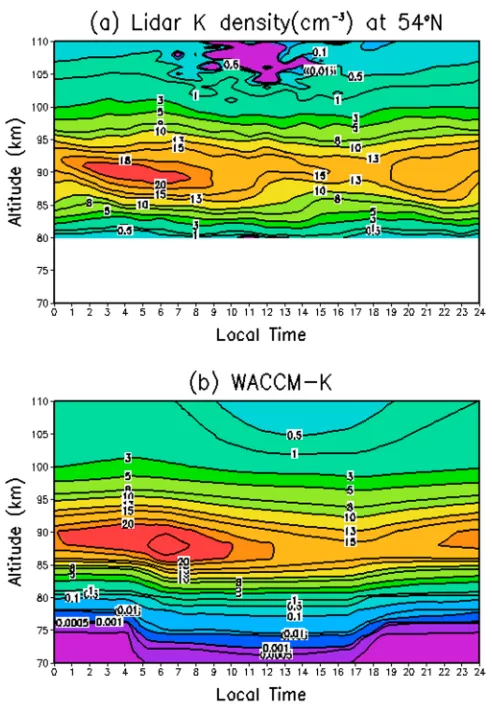 Figure 1. Diurnal variation of the K layer for October at Kühlungsborn,Germany (54°N, 12°E), averaged from 2004 to 2011