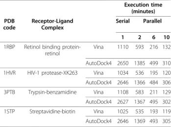 Table 1 Execution times of MOLA using 1 (serial), 2, 6 and 10 processors (parallel)