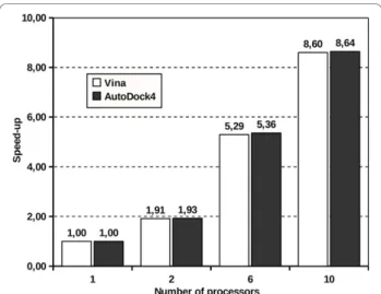 Figure 3 Virtual screening results using MOLA with Retinol binding protein as protein target