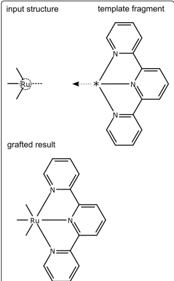 Figure 15 Grafting of a template by matching multiple atoms to multiple guide atoms. The selected atoms of the input structure are outlined, while the guide atoms are indicated using asterisks.