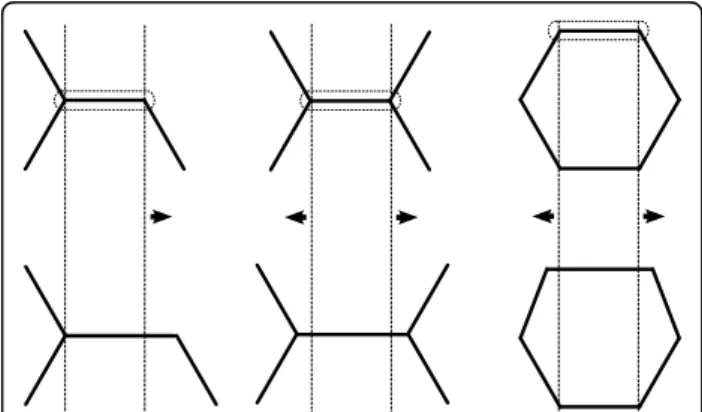 Figure 1 illustrates increasing a bond length under three circumstances: unequal sides, equal sides, and a ring bond
