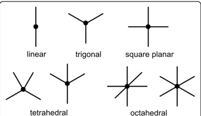 Figure 2 Common geometries found in molecular sketches.