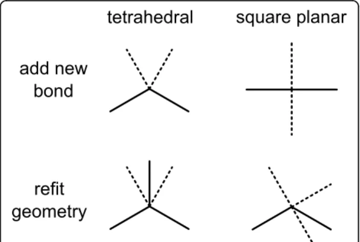 Figure 5 Reconciling current geometry with a requested geometry. Existing bonds are indicated by solid lines and proposed positions by dotted lines.
