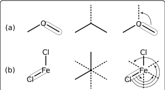 Figure 6 Shifting a bond to a different position within the current geometry. Existing bonds are indicated by solid lines and proposed positions by dotted lines