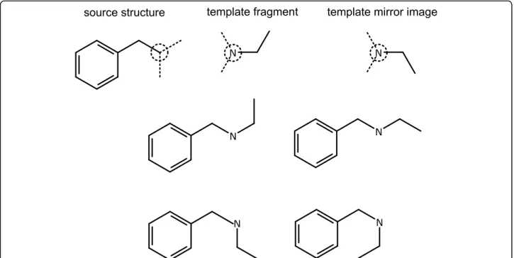 Figure 8 Grafting two templates by direct atom-to-atom connection. The input structures are shown with potential bond directions drawn as dotted lines