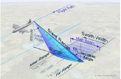 Figure 6: Side-looking viewing geometry of SAR (Image from [26]).