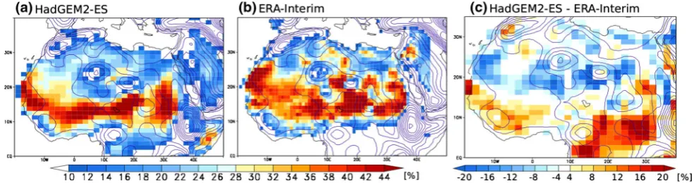 Fig. 6  Annual mean climatology of nocturnal low-level jets. (Annual mean NLLJ occurrence frequency for (a) HadGEM2-ES,  b) ERA-Interim and (c) absolute difference of NLLJ frequency from 
